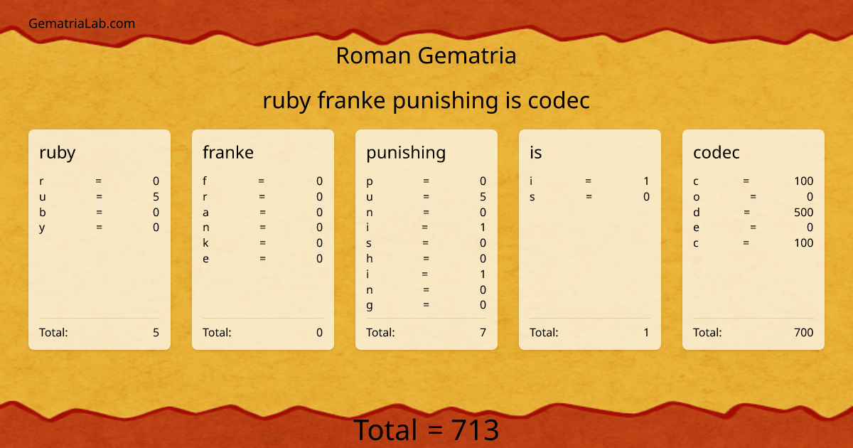 ruby franke punishing is codec in roman Gematria